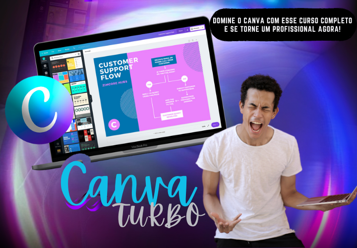 Canva Turbo